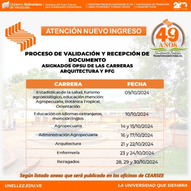 Cronograma de Recepción y Validación Asignados OPSU en VPDS